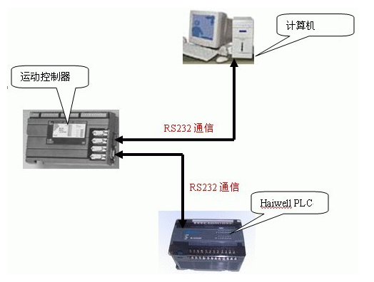 1658976618521811.png DF079F86-4D9C-4033-A4E3-1CD78636607C.png